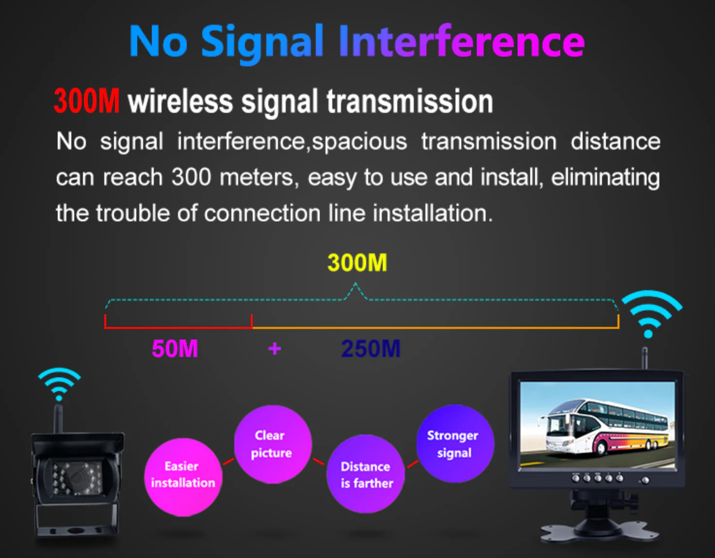 Wireless Rear View Camera Set 300M | Truck | Camper | Boat | Tractor - Image 9